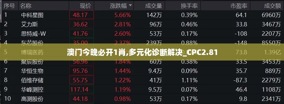 澳门今晚必开1肖,多元化诊断解决_CPC2.81