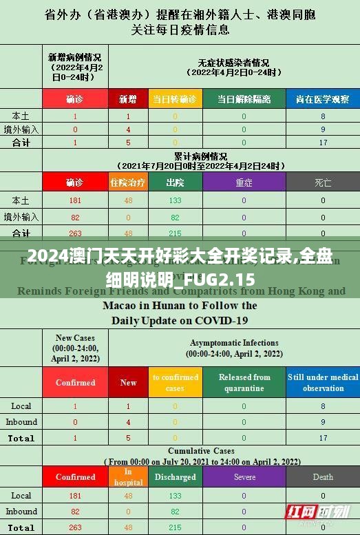 2024澳门天天开好彩大全开奖记录,全盘细明说明_FUG2.15