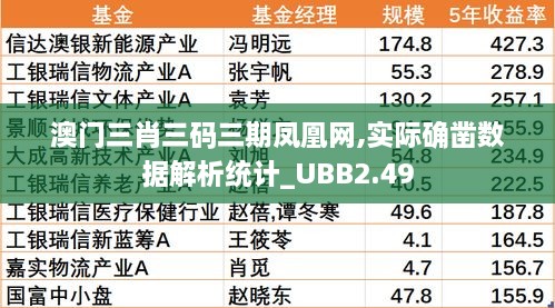 澳门三肖三码三期凤凰网,实际确凿数据解析统计_UBB2.49