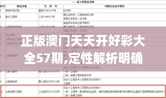 正版澳门天天开好彩大全57期,定性解析明确评估_QYN2.22