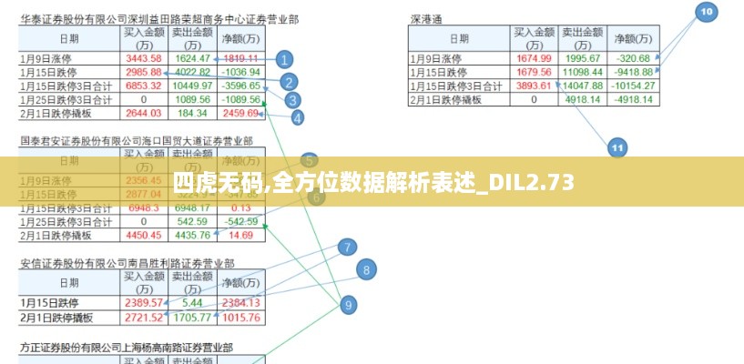 四虎无码,全方位数据解析表述_DIL2.73