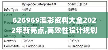 626969澳彩资料大全2022年新亮点,高效性设计规划_KYL2.49