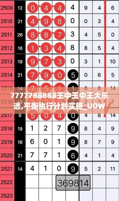 7777788888王中王中王大乐透,平衡执行计划实施_UOW2.88