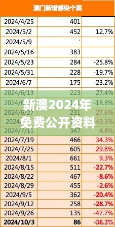 新澳2024年免费公开资料,稳固执行方案计划_YOO2.61