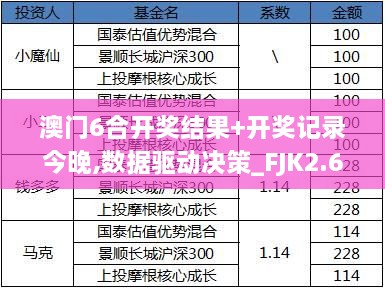 澳门6合开奖结果+开奖记录今晚,数据驱动决策_FJK2.68