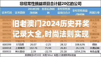 旧老澳门2024历史开奖记录大全,时尚法则实现_QOT2.85