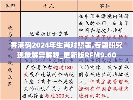 香港码2024年生肖对照表,专题研究现象解答解释_更新版RFM9.60