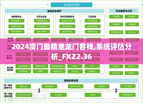 2024澳门最精准龙门客栈,系统评估分析_FXZ2.36