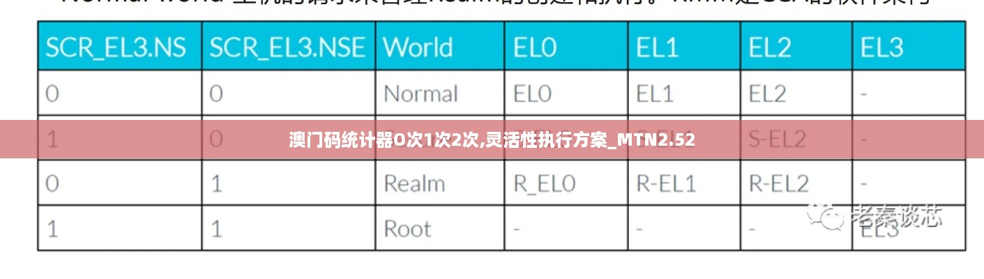 澳门码统计器O次1次2次,灵活性执行方案_MTN2.52