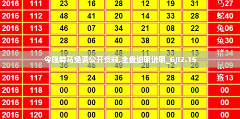 今晚特马免费公开资料,全盘细明说明_GJI2.15