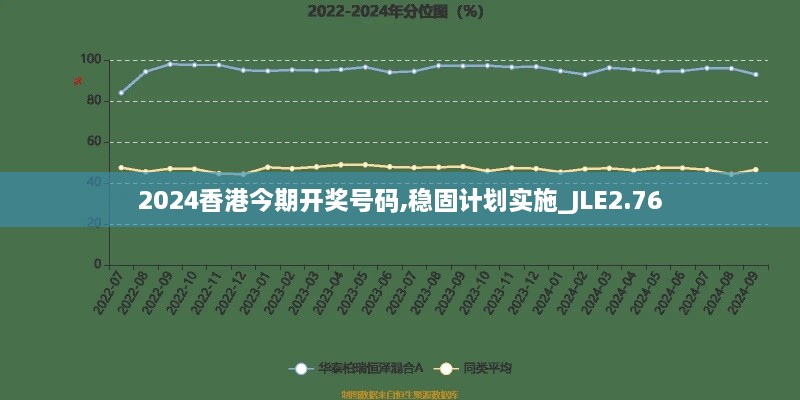 2024香港今期开奖号码,稳固计划实施_JLE2.76