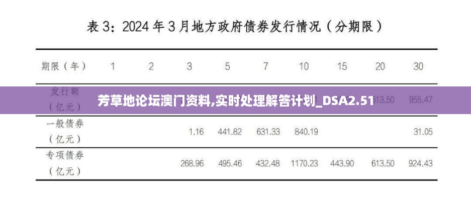 芳草地论坛澳门资料,实时处理解答计划_DSA2.51