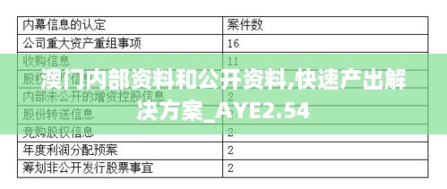 澳门内部资料和公开资料,快速产出解决方案_AYE2.54