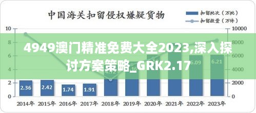 4949澳门精准免费大全2023,深入探讨方案策略_GRK2.17