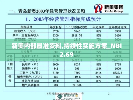 新奥内部最准资料,持续性实施方案_NBI2.69