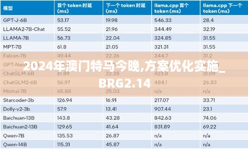 2024年澳门特马今晚,方案优化实施_BRG2.14