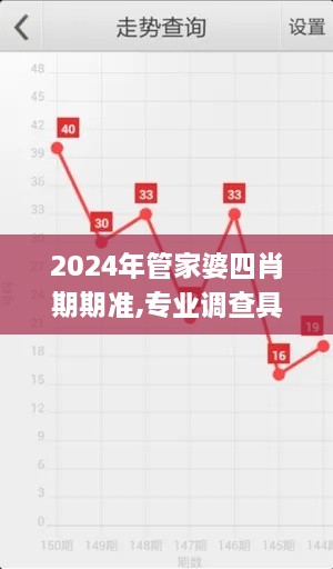 2024年管家婆四肖期期准,专业调查具体解析_VBB2.95