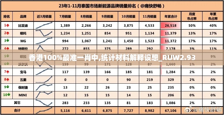 香港100%最准一肖中,统计材料解释设想_RUW2.93