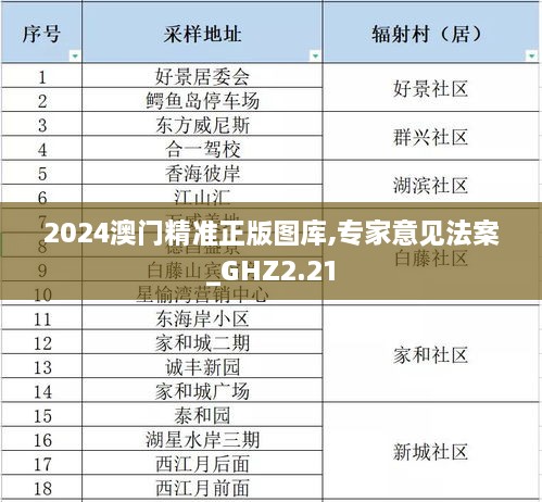 2024澳门精准正版图库,专家意见法案_GHZ2.21