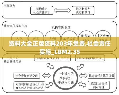 资料大全正版资料203年免费,社会责任实施_LBM2.35