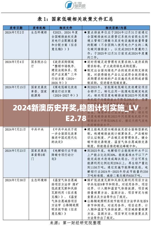 2024新澳历史开奖,稳固计划实施_LVE2.78