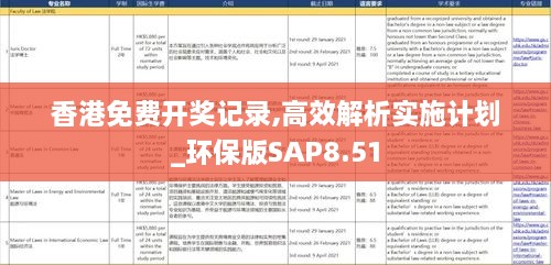 香港免费开奖记录,高效解析实施计划_环保版SAP8.51