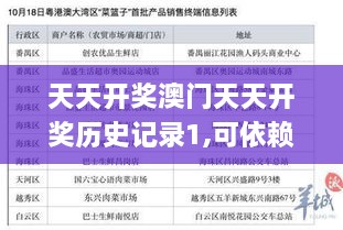 天天开奖澳门天天开奖历史记录1,可依赖操作方案_FCM2.56