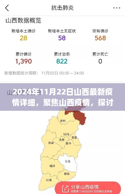 聚焦山西疫情，最新动态、防控策略与个人责任探讨（2024年11月22日更新）