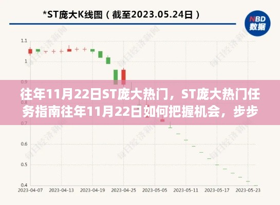 往年11月22日ST庞大热门任务指南，把握机遇，步步为赢的策略分享！