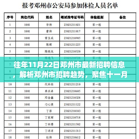 邓州市最新招聘信息解析，聚焦十一月二十二日招聘趋势与岗位动态