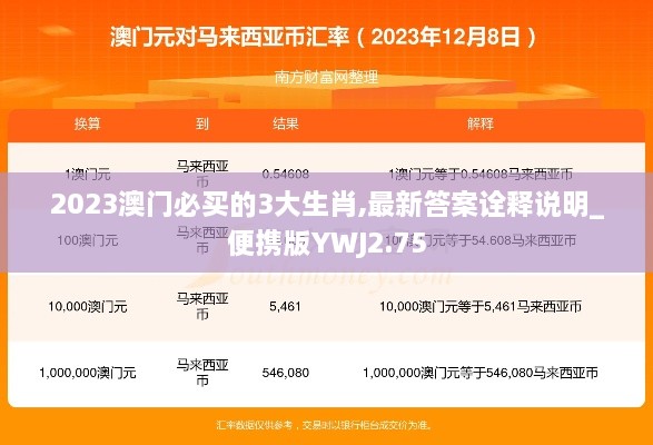 2023澳门必买的3大生肖,最新答案诠释说明_便携版YWJ2.75