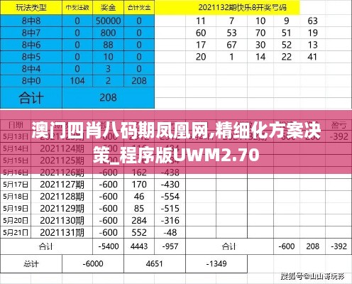 澳门四肖八码期凤凰网,精细化方案决策_程序版UWM2.70