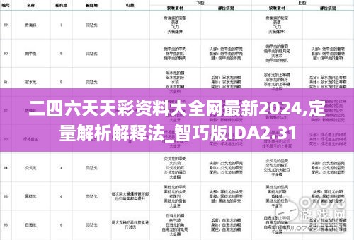 二四六天天彩资料大全网最新2024,定量解析解释法_智巧版IDA2.31