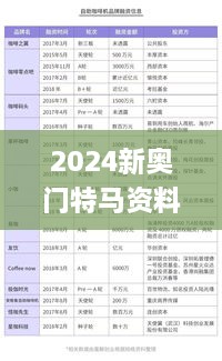 2024新奥门特马资料,实地观察解释定义_数线程版YWK2.74