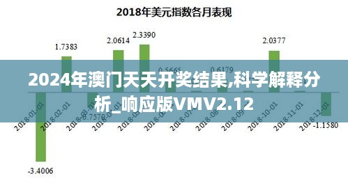 2024年澳门天天开奖结果,科学解释分析_响应版VMV2.12