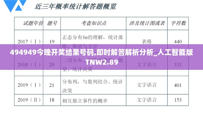 494949今晚开奖结果号码,即时解答解析分析_人工智能版TNW2.89