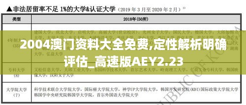 2004澳门资料大全免费,定性解析明确评估_高速版AEY2.23