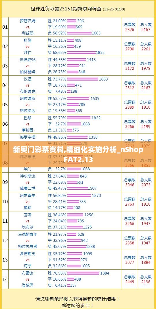 新奥门彩票资料,精细化实施分析_nShopFAT2.13