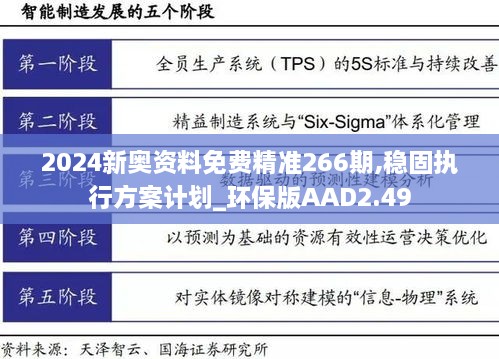 2024新奥资料免费精准266期,稳固执行方案计划_环保版AAD2.49