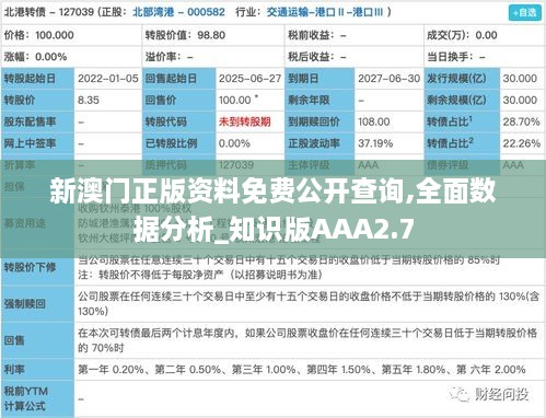 新澳门正版资料免费公开查询,全面数据分析_知识版AAA2.7