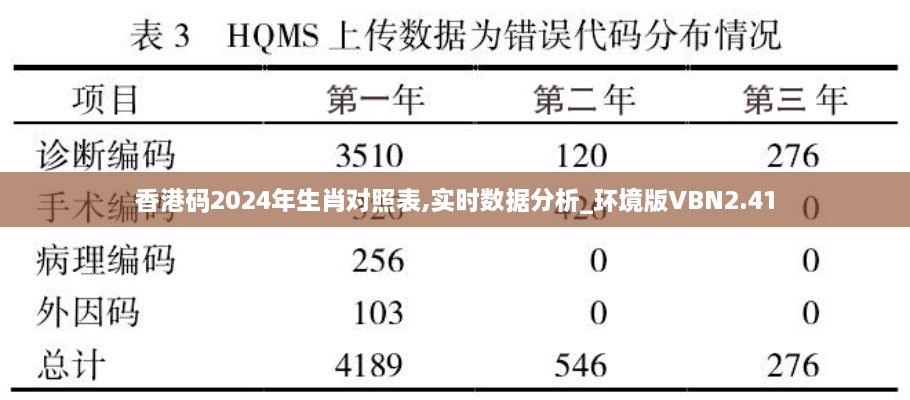 香港码2024年生肖对照表,实时数据分析_环境版VBN2.41