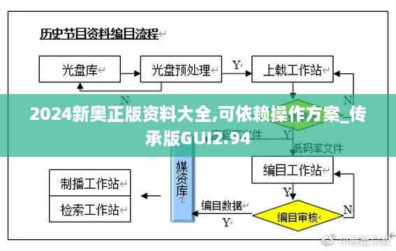 2024新奥正版资料大全,可依赖操作方案_传承版GUI2.94