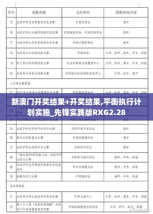 新澳门开奖结果+开奖结果,平衡执行计划实施_先锋实践版RXG2.28