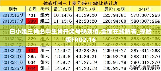 白小姐三肖必中生肖开奖号码刘佰,全面在线解答_探险版FRO2.16