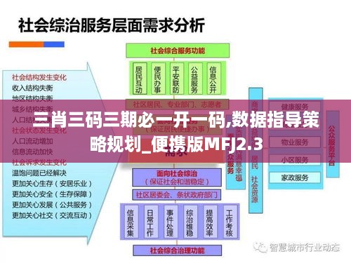 三肖三码三期必一开一码,数据指导策略规划_便携版MFJ2.3