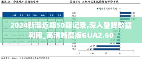 2024新澳近期50期记录,深入登降数据利用_高清晰度版GUA2.60