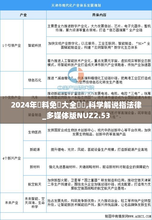 2024年資料免費大全優勢,科学解说指法律_多媒体版NUZ2.53