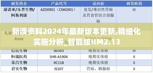 新澳资料2024年最新版本更新,精细化实施分析_智能版IIM2.13