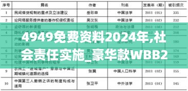 4949免费资料2024年,社会责任实施_豪华款WBB2.66