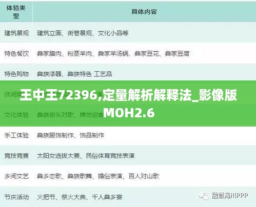 王中王72396,定量解析解释法_影像版MOH2.6